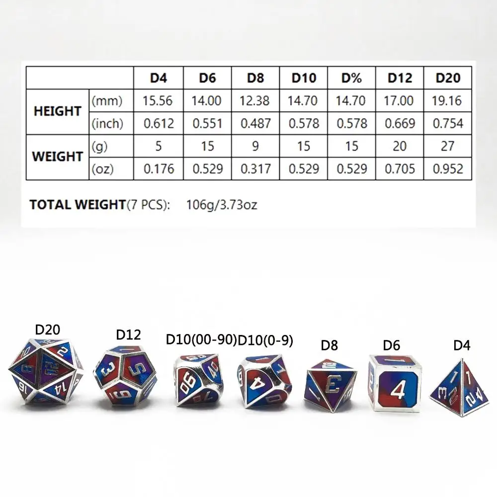 CesieLyn набор металлических игральные кости DnD D20 7 шт RPG цинковый сплав кубики