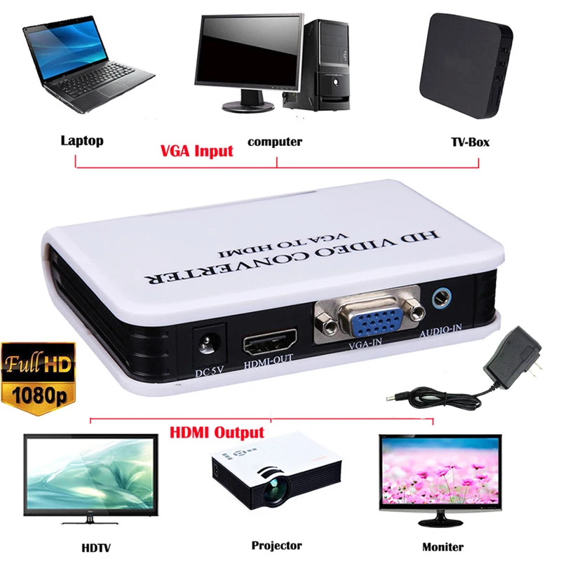  VGA Al Convertitore di HDMI Plug and play VGA A HDMI 1080P Uscita HD Audio AV TV HDTV PC Video cavo