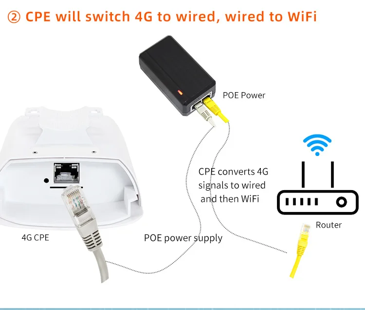 Huasifei ao ar Repetidor sem Fio Ponte de Longo 1km ao ar Livre Wifi Roteador Alcance 2.4ghz Cpe ap Ponte 24v Poe Lan & Wan 300mbps - 7 sem fio, longo alcance, 2.4ghz, 1km, para