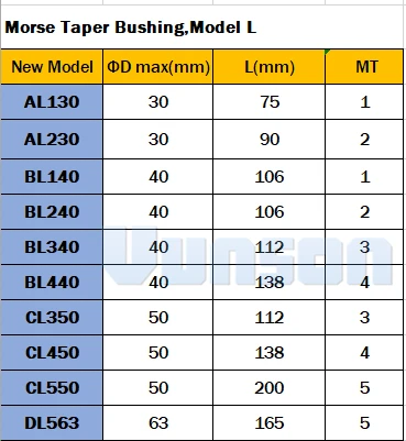 l bushing update datasheet