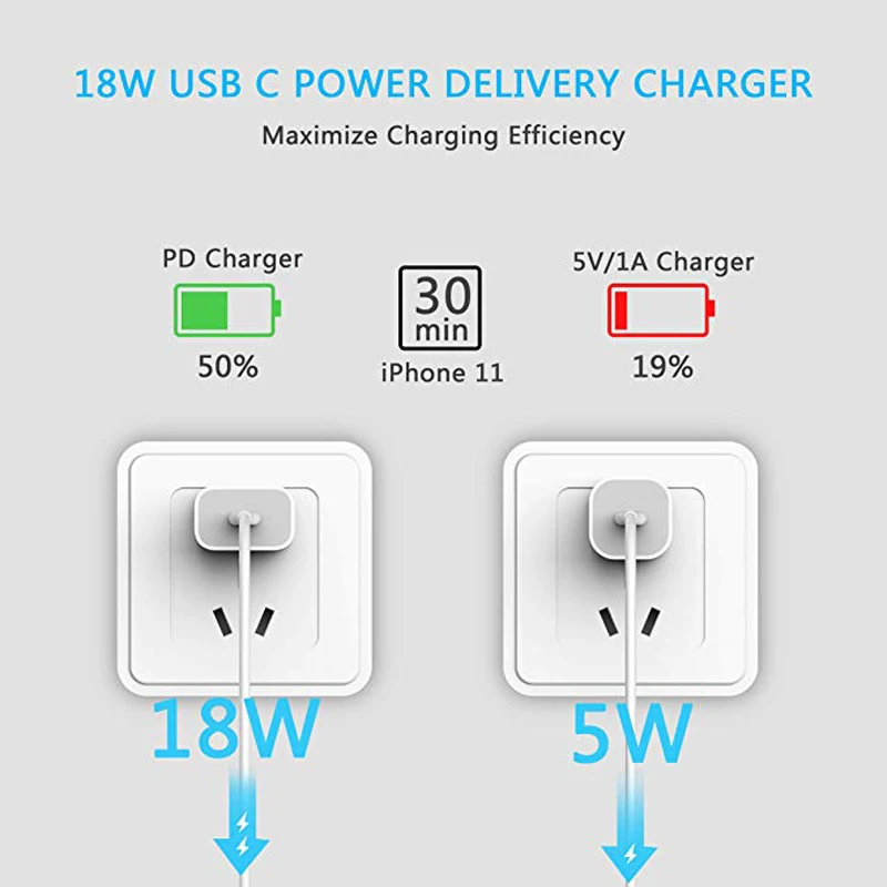 Зарядное устройство USB Type-C PD 18 Вт, адаптер для iPhone 12 11 Pro XS Max 7 8 QC3.0 PD, быстрая зарядка питания Type-C, вилка европейского стандарта для Samsung, Xiaomi-2