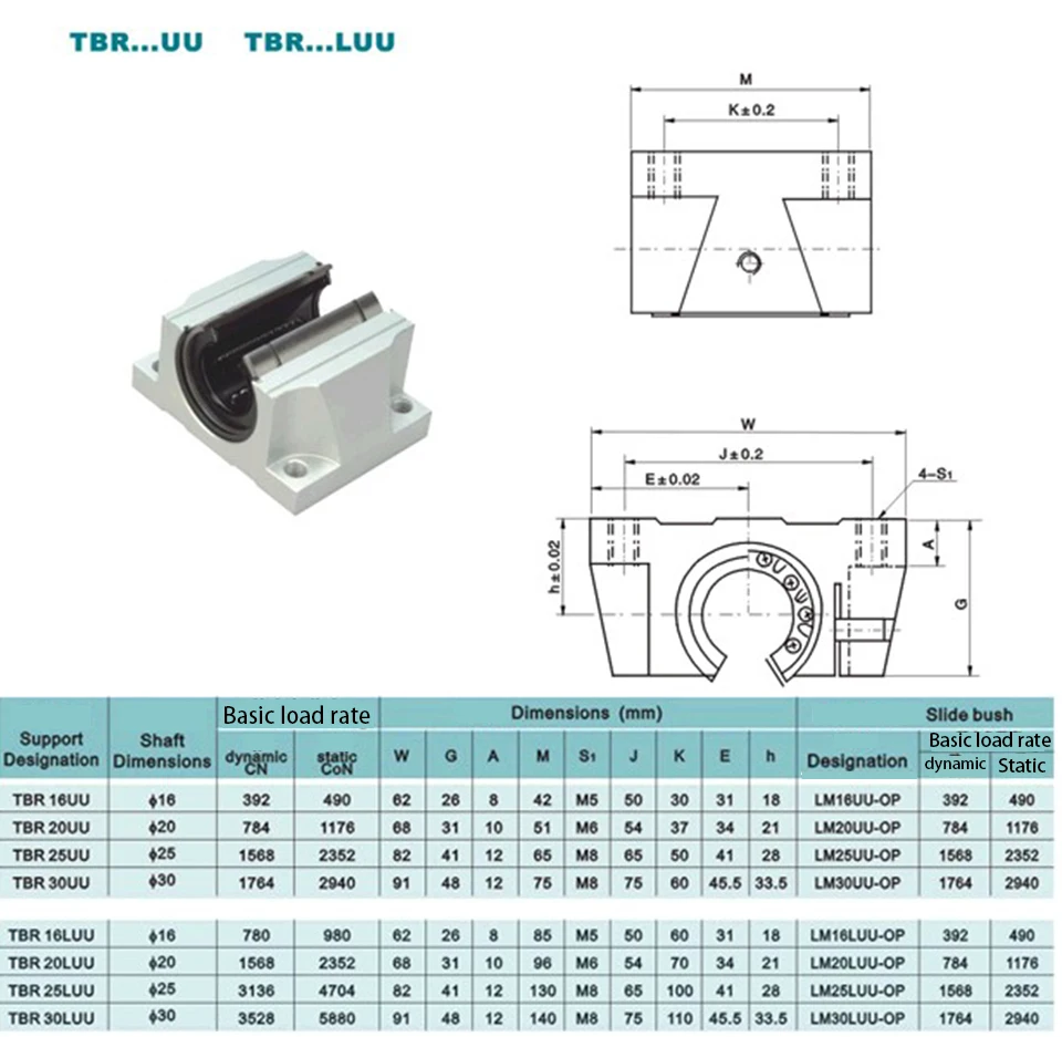 Высокое качество TBR линейное открытие и длинный подшипник скольжения TBR16 20 25 30UU/LUU фланец раздвижной блок коробка слайдер