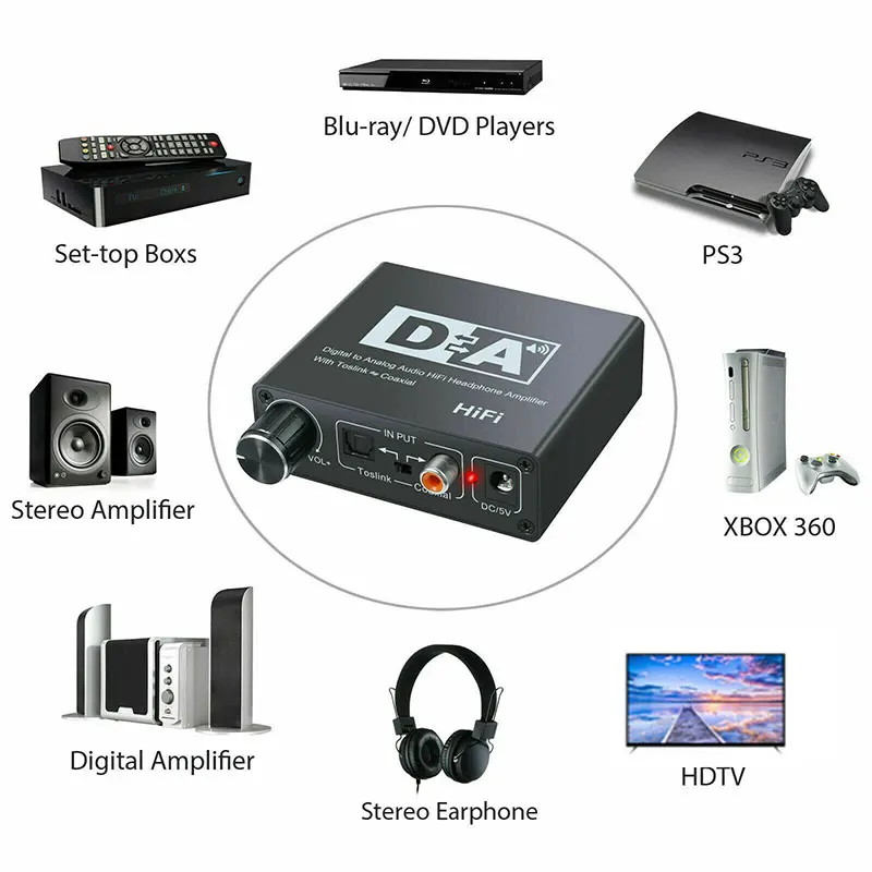 Цифровой аналоговый преобразователь для PS3 PS4 Xbox HDTV оптический коаксиальный/Toslink