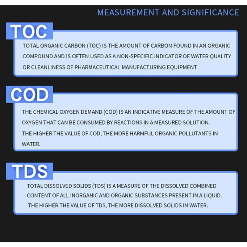 Датчик качества воды TDS/TOC/COD тест ing питьевой воды бактерии тест инструмент 896B