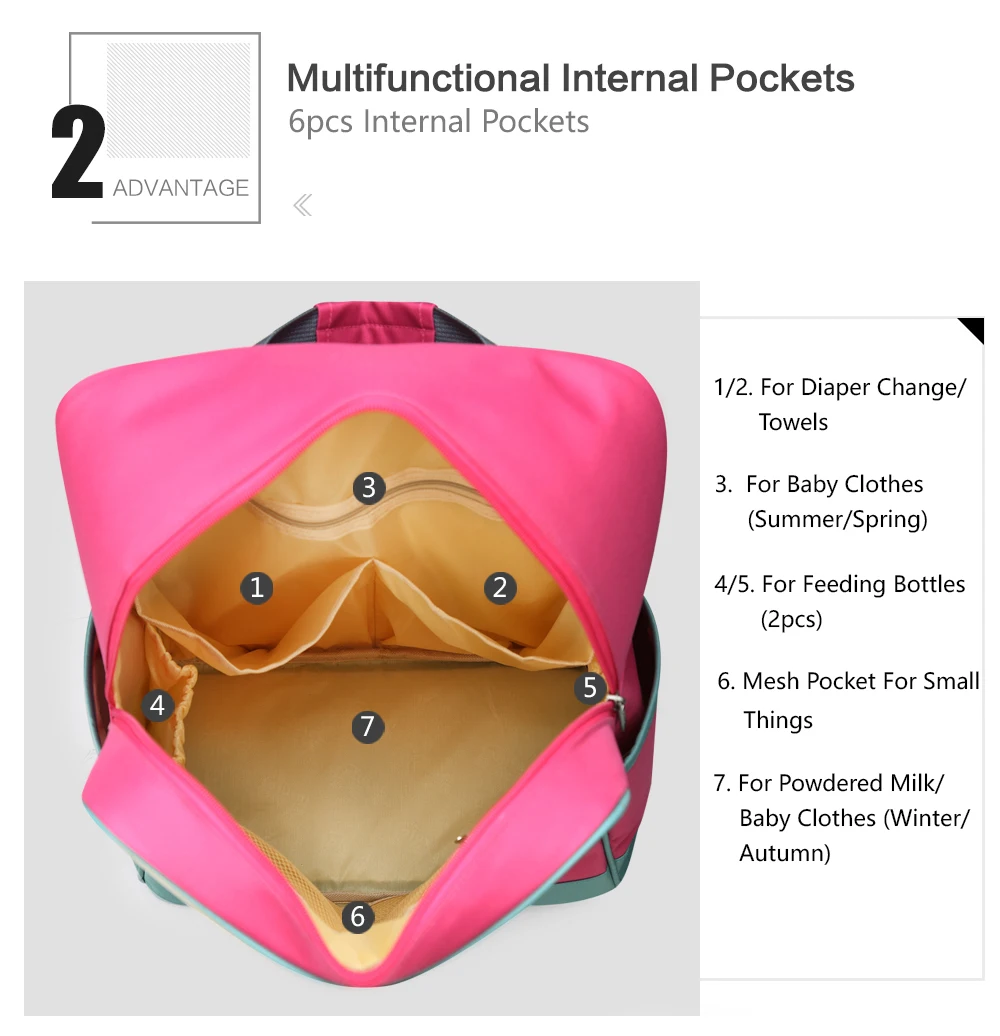 Многофункциональный рюкзак для детских подгузников для мамы и ребенка, большая вместительность, дорожная сумка для подгузников для мамы