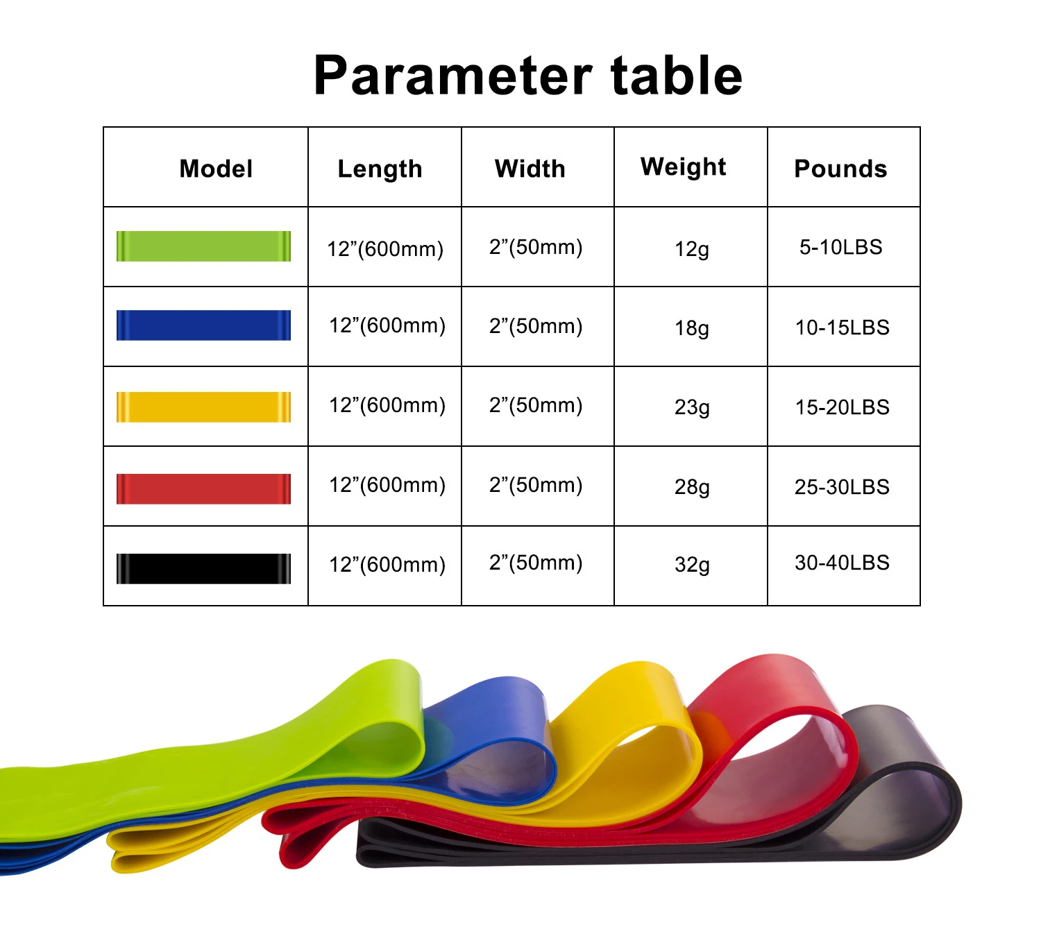 Yoga Resistance Rubber Bands Gliding Discs Slider Fitness Disc Indoor Outdoor Fitness Equipment Pilates Workout Equipment GYH