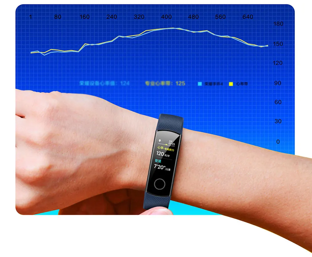 Смарт-браслет huawei Honor Band 4 0,9" часы с сенсорным экраном для плавания осанка для обнаружения пульса и сна монитор Ремешки для наручных часов