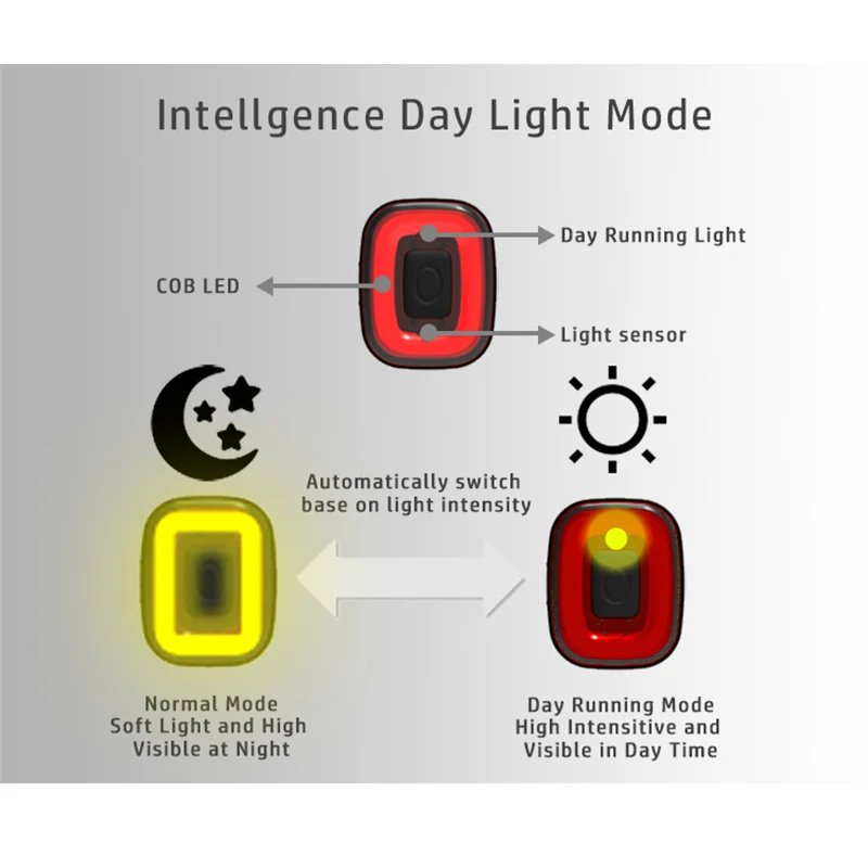 Sale 2019 ENFITNIX Cubelite Bicycle Taillights Smart Intelligent Sensor Brake Lights USB Recharge Xlite Bike Rear LED Taillights 1 Sale 2019 ENFITNIX Cubelite Bicycle Taillights Smart Intelligent Sensor Brake Lights USB Recharge Xlite Bike Rear LED Taillights 1