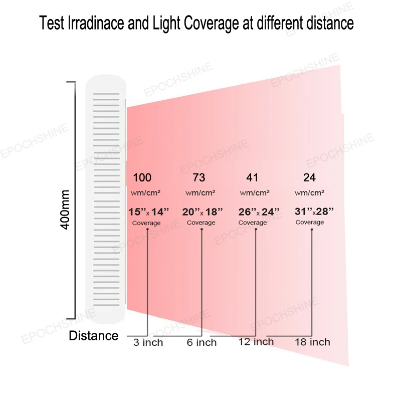 Хорошее качество 225 светодиодный 45 Вт прибор красоты 660nm 850nm 300 Вт Красный Инфракрасный светодиодный терапевтический свет
