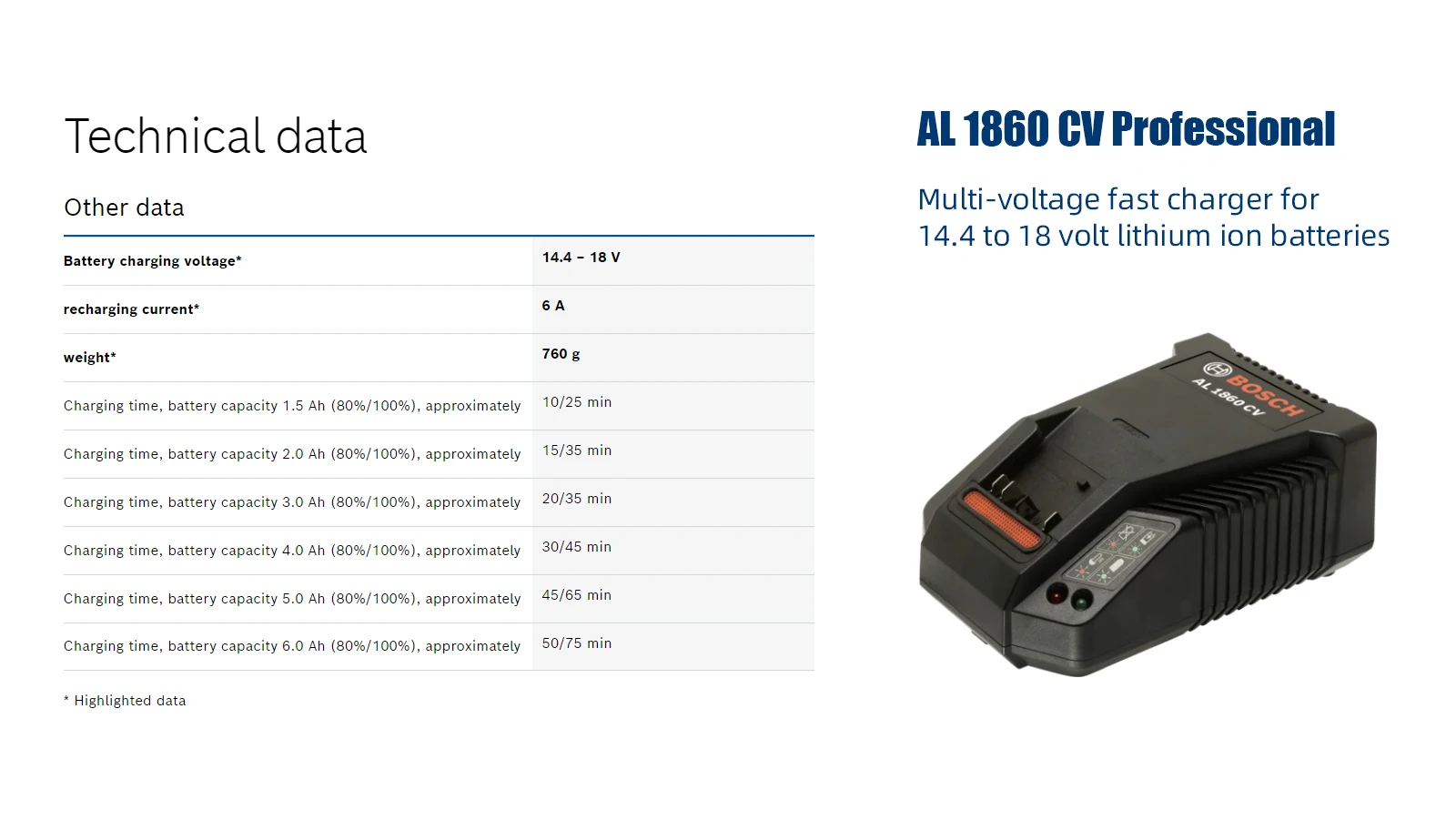 Bosch GAL18V-20 18V Lithium-Ion Chargeur de batterie rapide LED intégrée  Indicateur d'état de charge Tension d'entrée 220V - AliExpress