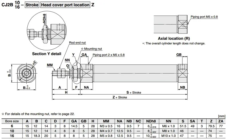 CDJ2RA16-75, 100, 1500, 200mm, CDJ2RA10-75, CDJ2RA10-100, CDJ2RA16-150, CDJ2RA16-200,