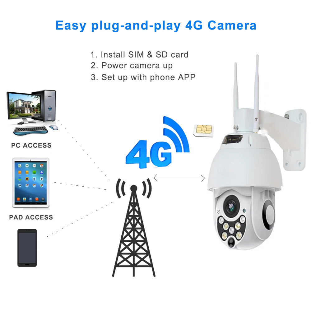 4G Мобильная 1080P мини-купольная скоростная ip-камера с днем и ночью, полноцветная, 4-кратный цифровой зум, облачная запись, бесплатное приложение, водонепроницаемая