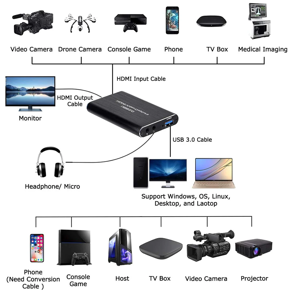4K HDMI карта захвата игр USB 3 0 1080P HD видео ТВ тюнер карты для передачи в реальном