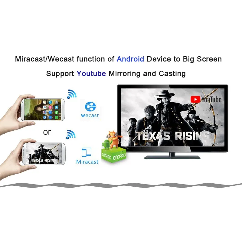 Wireless Phone Screen Converter Cable Plug-and-play Wi-Fi Display Casting Mirroring Adapter Connector Cord For Netflix Youtube