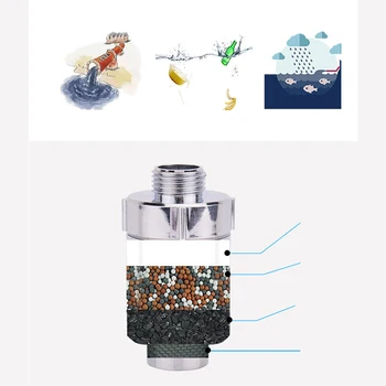 

Bathroom Sprinkler Filter Water Tap Purifier Water Filter Water Tap Faucet Filter for Bathroom Shower Head Kitchen Softener