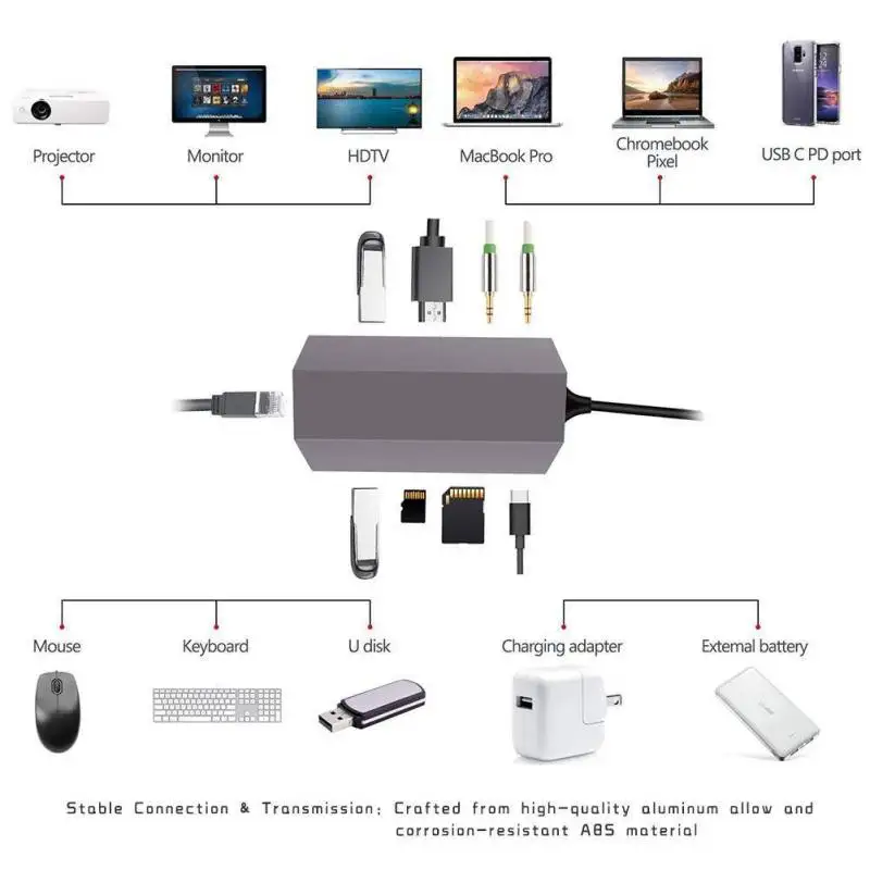 9 в 1 USB концентратор type-C к HDMI 4K 2 порта USB3.0 концентратор SD TF кардридер RJ45 USB звуковая карта 3,5 мм аудио разъем USB-C зарядка PD 11