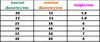 (30 Sets Eyelet) 20/25/30/40 mm Electric Mold Button Installation Tool Metal Rivet Holes Buttonholes Buckle Eyelet Tools 2