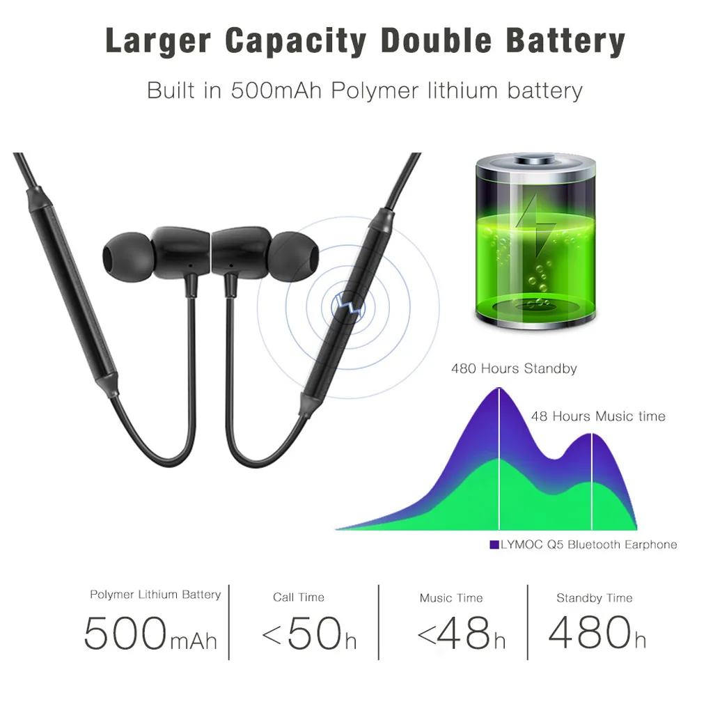 Q6 Wireless Bluetooth 5 0 Stereo IPX5 Waterproof Sports Earphone Headset Earbud Portable Magnetic Long Standby Headphone