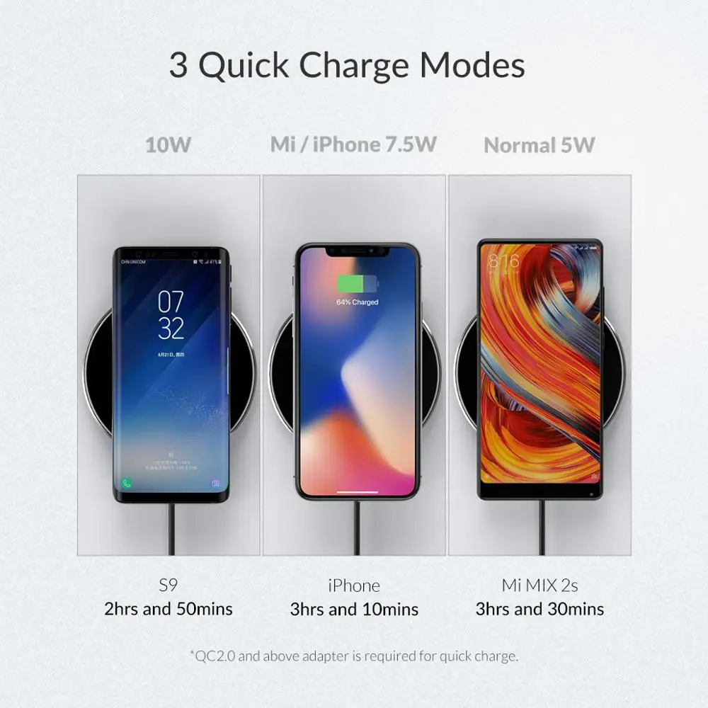  ORICO 10W Spiegel Wireless Phone Lade Pad Qi Drahtlose Ladegerät mit Lade Empfänger für iPhone Sams