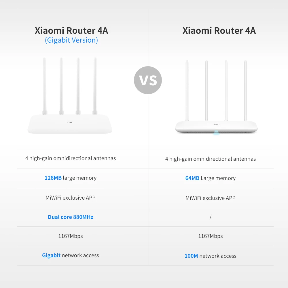 Wifi router 4a gigabit. Роутер mi WIFI Router 4a. Роутер Xiaomi 4a Gigabit Edition. Роутер Xiaomi mi Wi-Fi Router 4a Gigabit Edition. Xiaomi mi WIFI Router 4a.