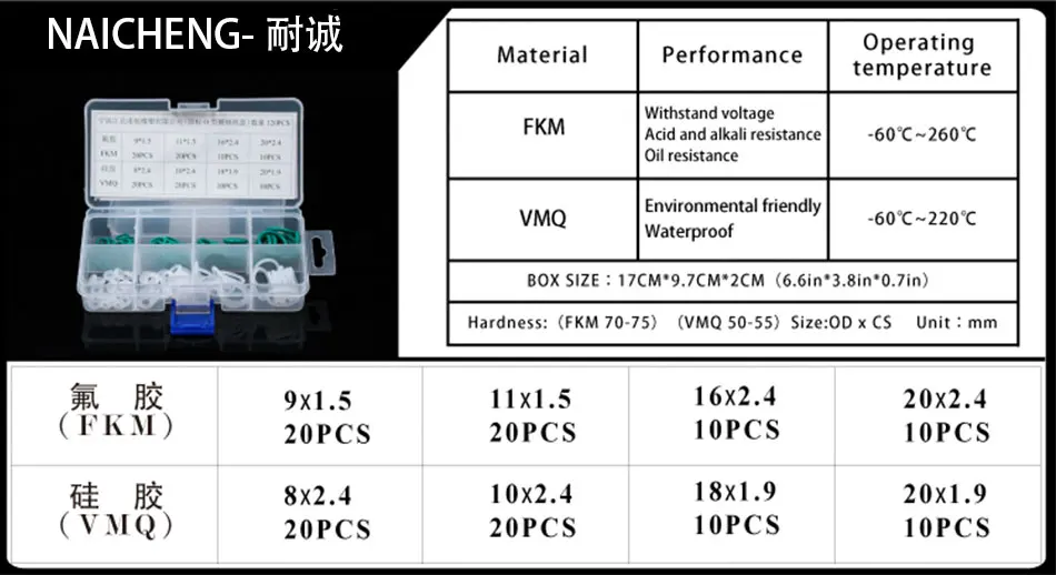 Мини-белые зеленые уплотнительные кольца 120 шт. 8 размеров VMQ FKM уплотнительное Силиконовое уплотнительное кольцо ассортимент уплотнительное кольцо комплект Гибкая прокладка Ri