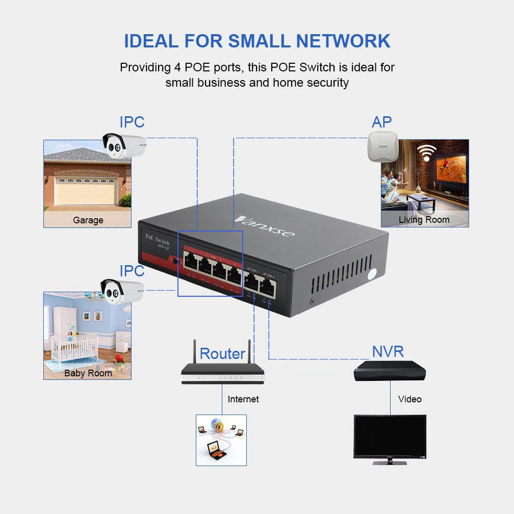 Uvusee 6 портов Быстрый Ethernet PoE коммутатор коробка с 1 Rj-45 Uplink и 1 NVR порт для IPTV, ip-камера, VoIP телефон, WiFi AP