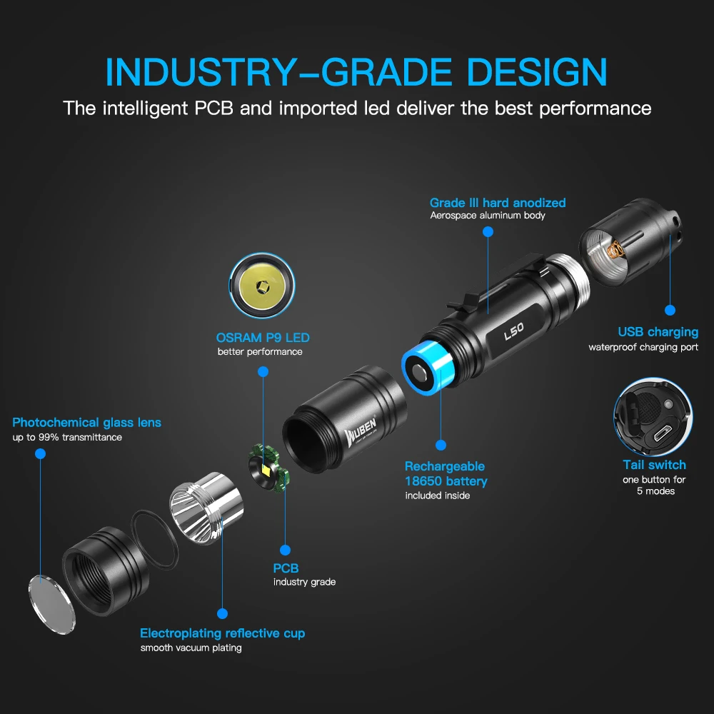  LED Tactical Flashlight Wuben USB Rechargeable Torch 18650 Battery Light Waterproof IPX8 L50 Mini F