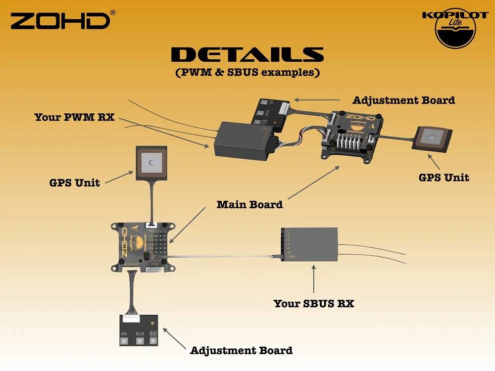 ZOHD Kopilot Lite система автопилота Контроллер полета с gps модулем возврат домой стабилизация FPV RC самолеты