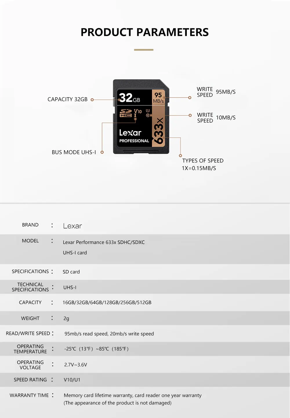 Новое поступление Lexar 95 м/с 633x32 Гб SDHC 64 Гб 128 ГБ SDSD карта SDXC C10 карта памяти для видеокамеры 1080p