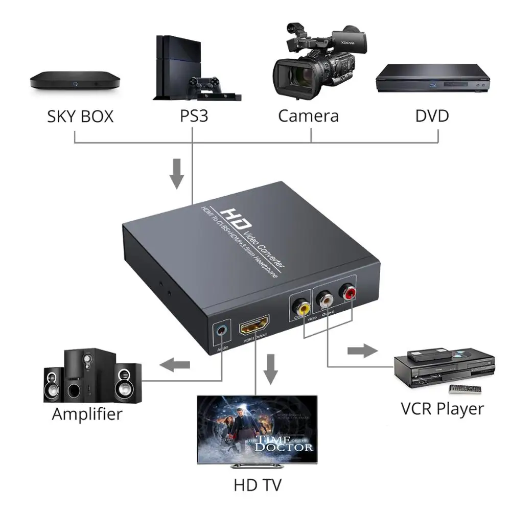 eSYNiC 1080P Converters with 3 5mm Headphone Power Adapter HDMI to RCA HDMI Converter 3RCA CVBS AV Composite Video Audio Adapter