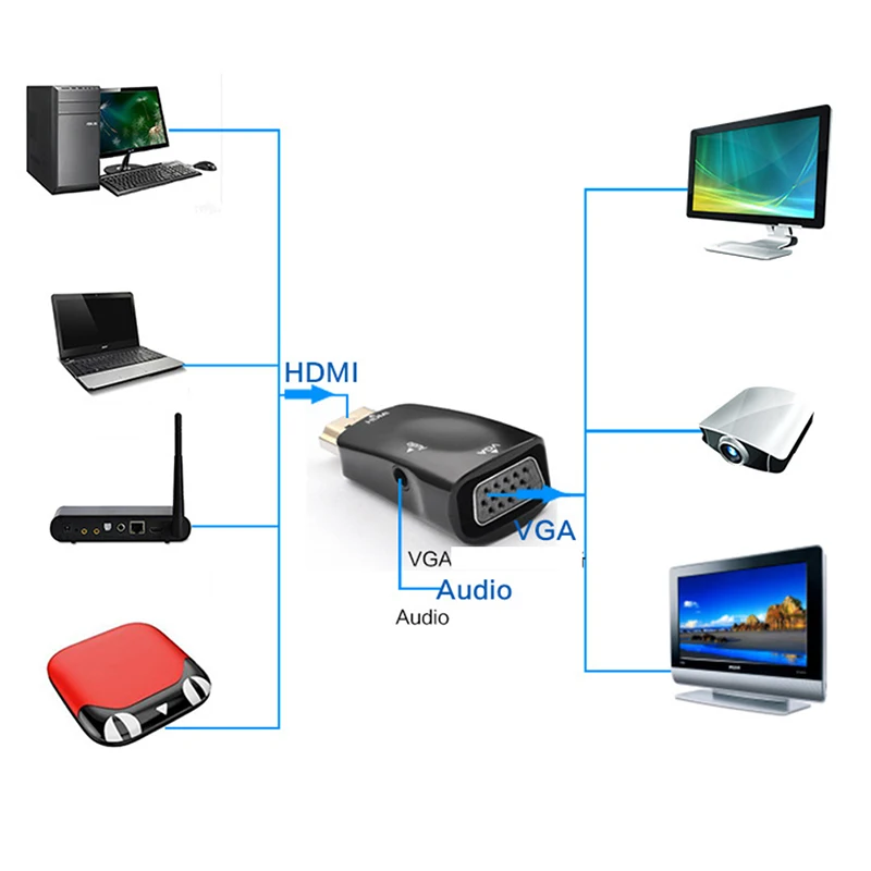 Для HDMI в VGA адаптер конвертер кабель с аудио кабель Поддержка HD 1080P для ПК ноутбук с розничной посылка