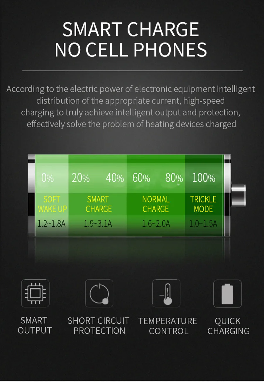 CRDC 36 Вт Быстрая зарядка 3,0 USB Автомобильное зарядное устройство для iPhone 11 Pro Max Xiaomi mi9 huawei SCP QC3.0 5A быстрое PD type C автомобильное зарядное устройство для телефона