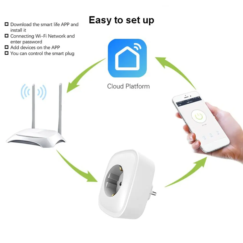 Smart Plug умная розетка Wi-Fi штепсельная вилка США переключатель для Google Home приложение управление для Amazon Alexa подключен Wi-Fi штекер