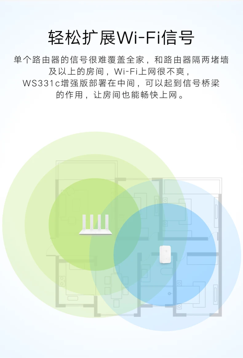 HUAWEI WiFi усилитель WS331c-80 Беспроводной Wi-Fi ретранслятор 2 сетевой маршрутизатор удлинитель антенна WiFi Roteador усилитель сигнала 300 Мбит/с