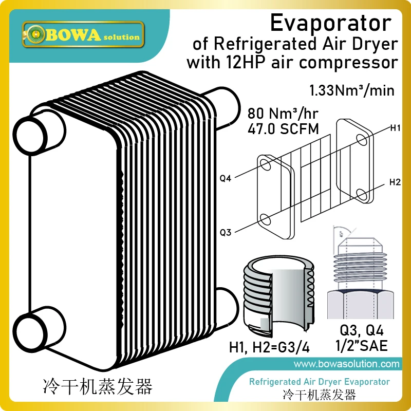 

12HP air compressor dryer's PHE evaporator make the machine become smaller, economic and high co-efficiency