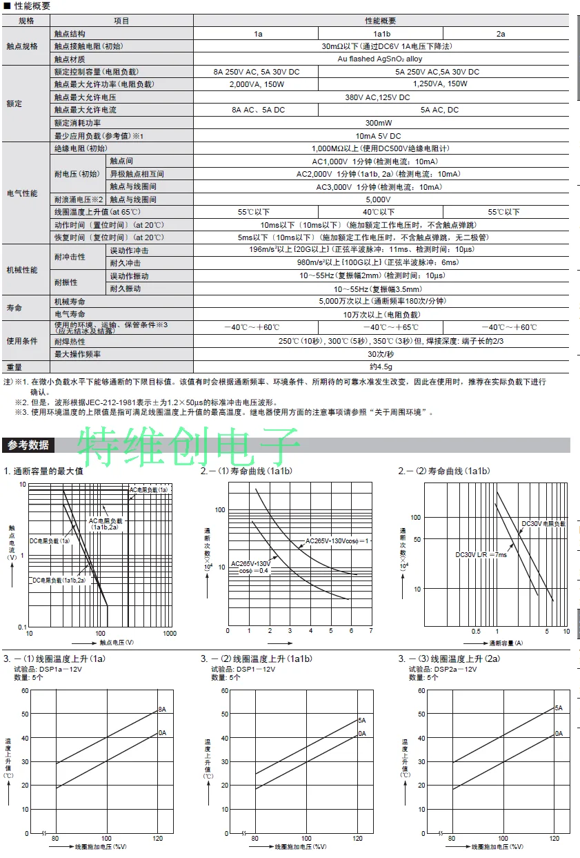 5 шт./лот Мощность реле DSP2A-L2-DC5V DSP2A-L2-DC12V DSP2A-L2-DC24V 8PIN 5A