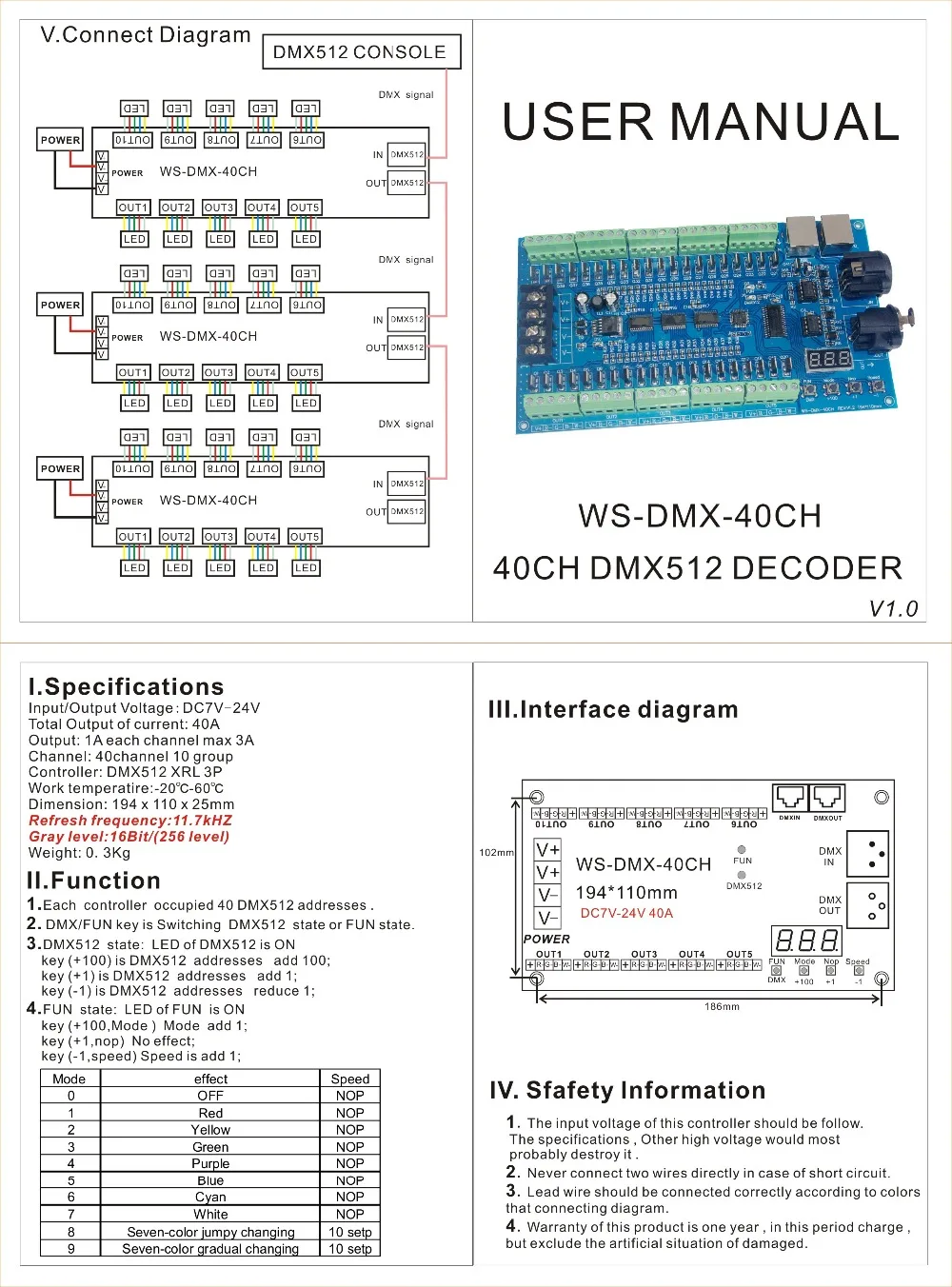 RGBW 40CH DMX512 светодиодный декодер DC7V-24V 10 группа 16 бит 11,7 кГц частота обновления 1Ax40 канал RGBW светодиодный контроллер Диммер