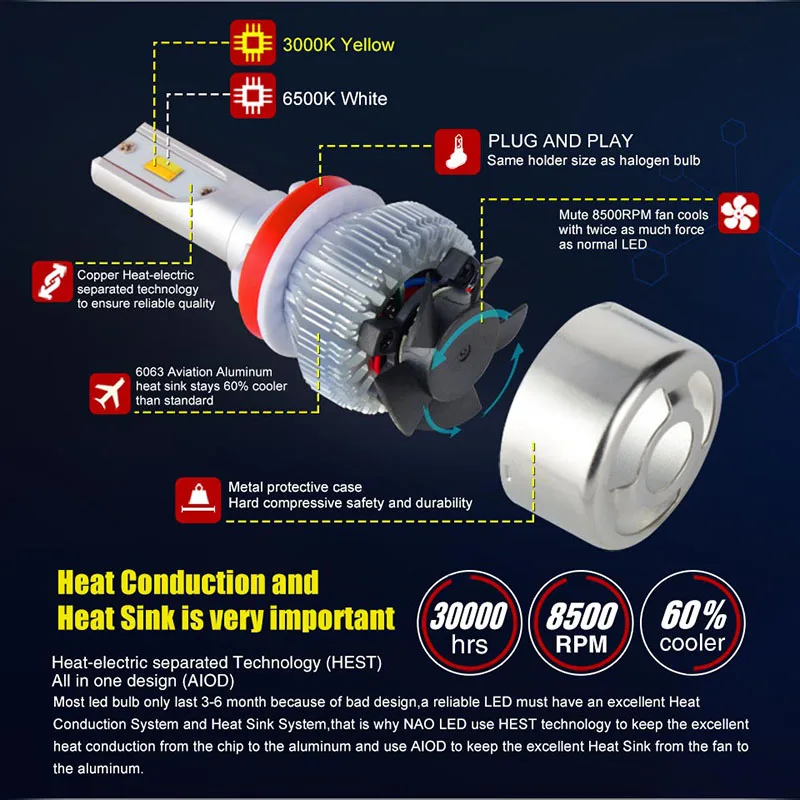 H11 H7 H4 H3 H27 LED (9)