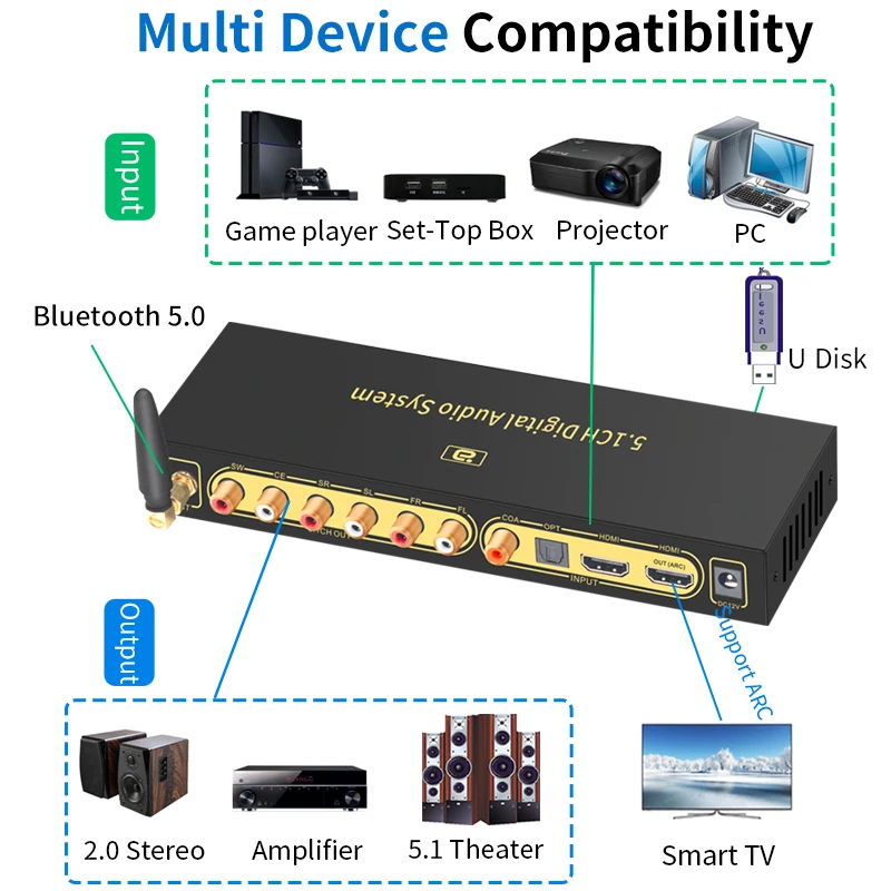 Conversor de Áudio Hdmi-compatível com Arc Decodificador Bluethooth Receptor Dac Spdif Coaxial Dtshd Ac3 Flac Ape 4k 192khz Hd820b 5.1ch 5.0 - Image 2
