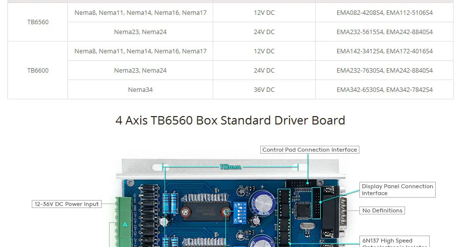 4 шаговый двигатель TB6560 HB Nema23 389oz-in мотор 24V блок питания для роутер для самостоятельной сборки/плазменной резки