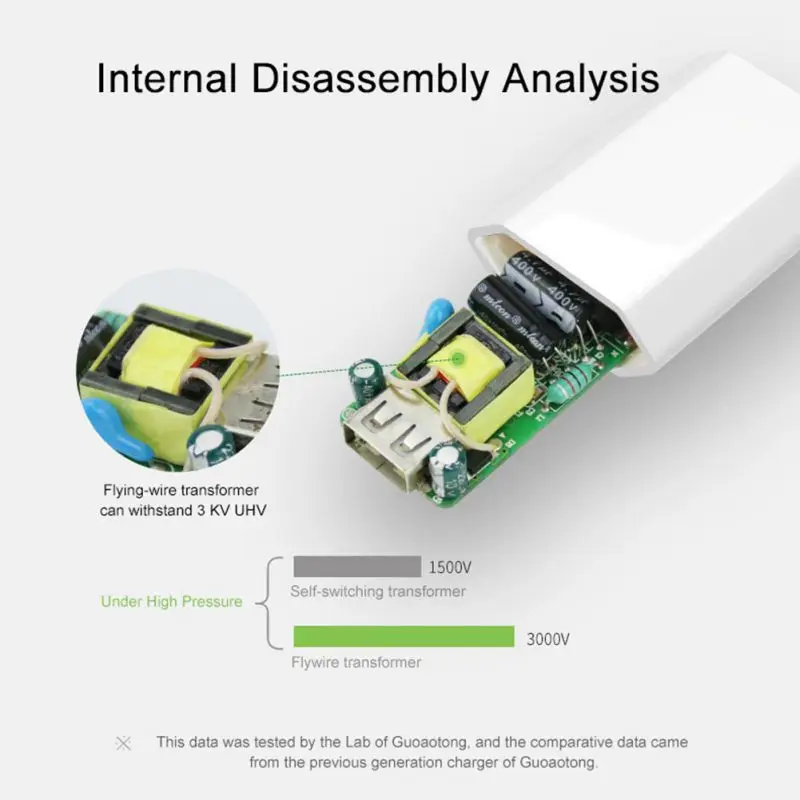 Белый Цвет ЕС вилка адаптер питания USB зарядное устройство Универсальный телефон настенное зарядное устройство 5A зарядная головка без кабеля для IPhone huawei