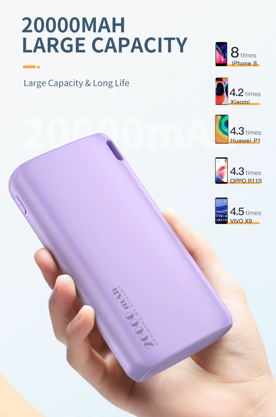 KUULAA Power Bank 20000mAh Portable Charging Poverbank Mobile Phone External Battery Charger Powerbank 20000 mAh for Xiaomi Mi power bank 30000mah