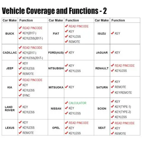 Autek IKey820 Универсальный Автомобильный OBD ключ программист с бесплатными жетонами