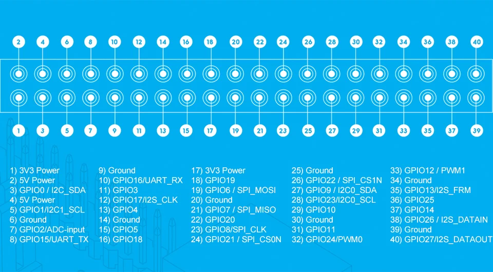 AAEON UP Board Inter 4 Гб ОЗУ+ 32 ГБ EMMC Совместимость с большинством Raspberry Pi HAT Intel x86 Поддержка linux, Android Windows 10