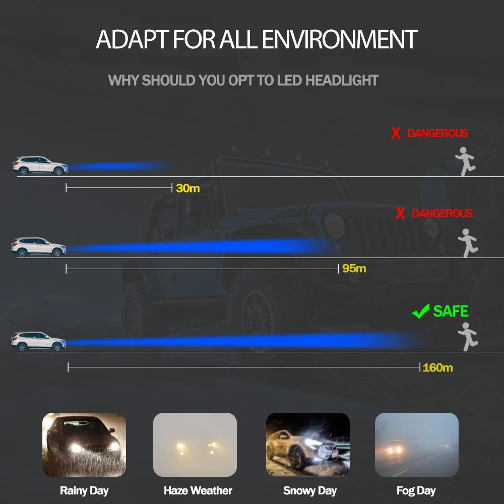 Новая улучшенная Автомобильный светодиодный фар 3000 K/6000 K/8000 K необязательно H1 H3 H4 H7 H8 H9 H11 9005 9006 12000lm авто лампы для автомобилей
