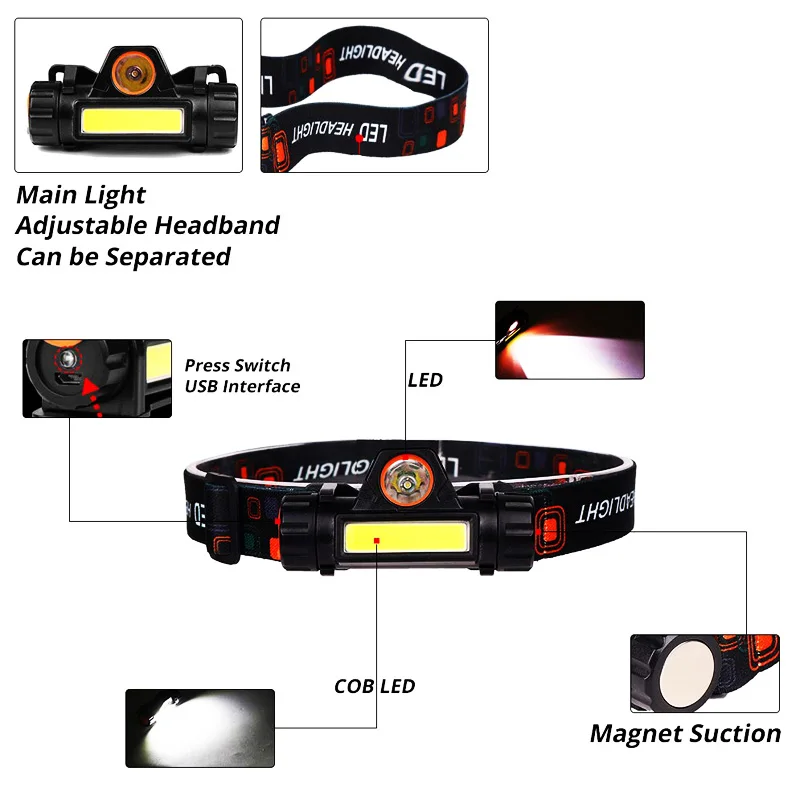 Z30 Portable headlamp LED Powerful Head Flashlight Rechargeable Built-in Battery Camping/Flashlight  Torch Waterprof Lamp Light