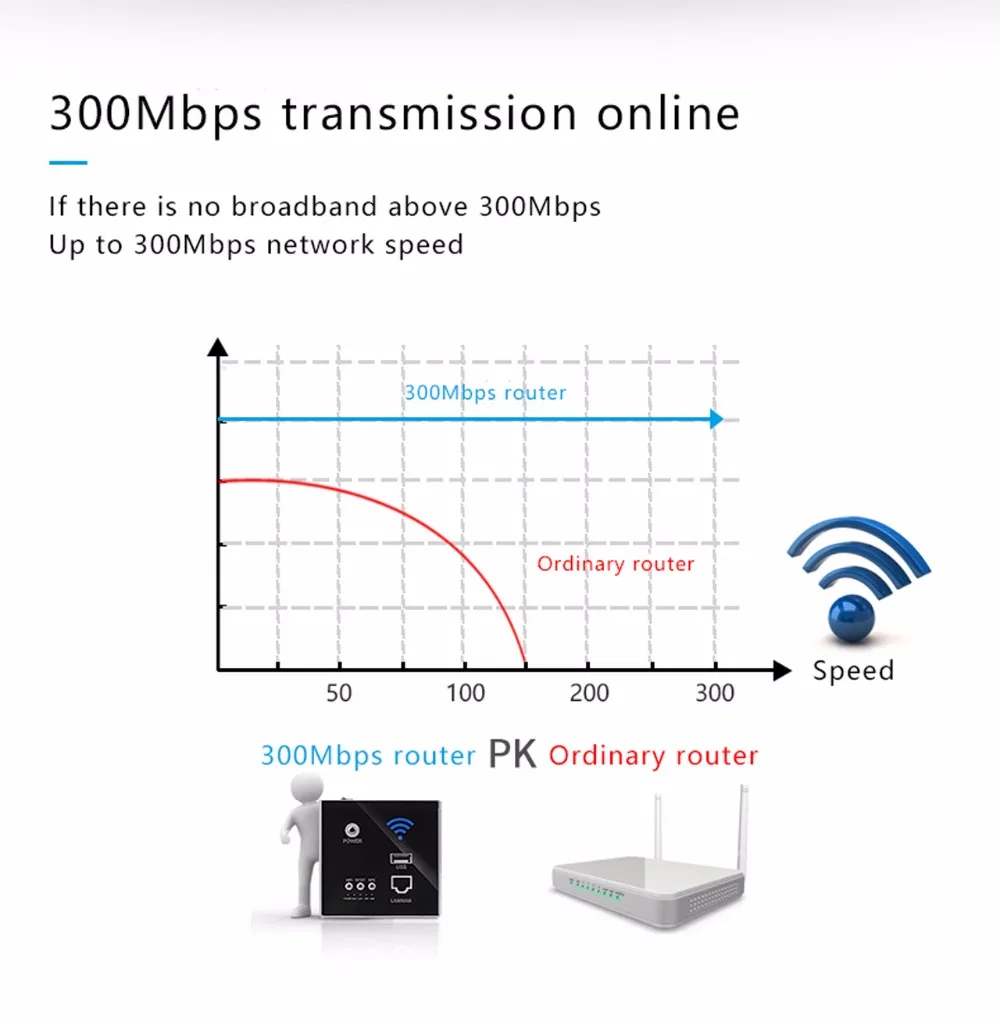 Bcsongben 300 Мбит/с 220 В мощность AP реле умный беспроводной Wi-Fi ретранслятор удлинитель настенный Встроенный 2,4 ГГц маршрутизатор панель usb разъем rj45