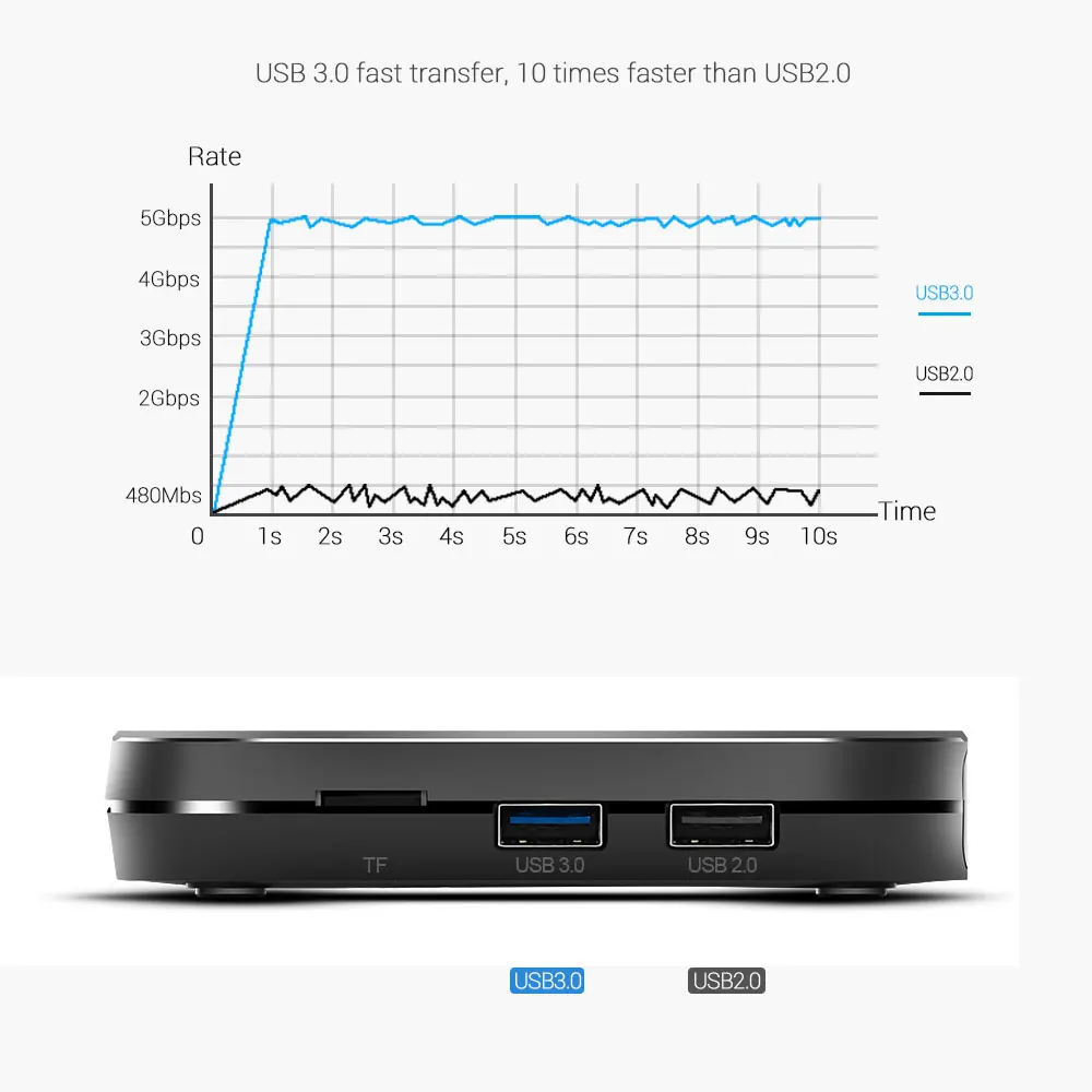 Caixa de tv Google Certificou Androidtv Mecool Km3 Atv 4gb 64 Km9 Pro Android 10 9.0 Amlogic S905x2 4k Wifi Duplo Bt4.0 10.0 - Image 5