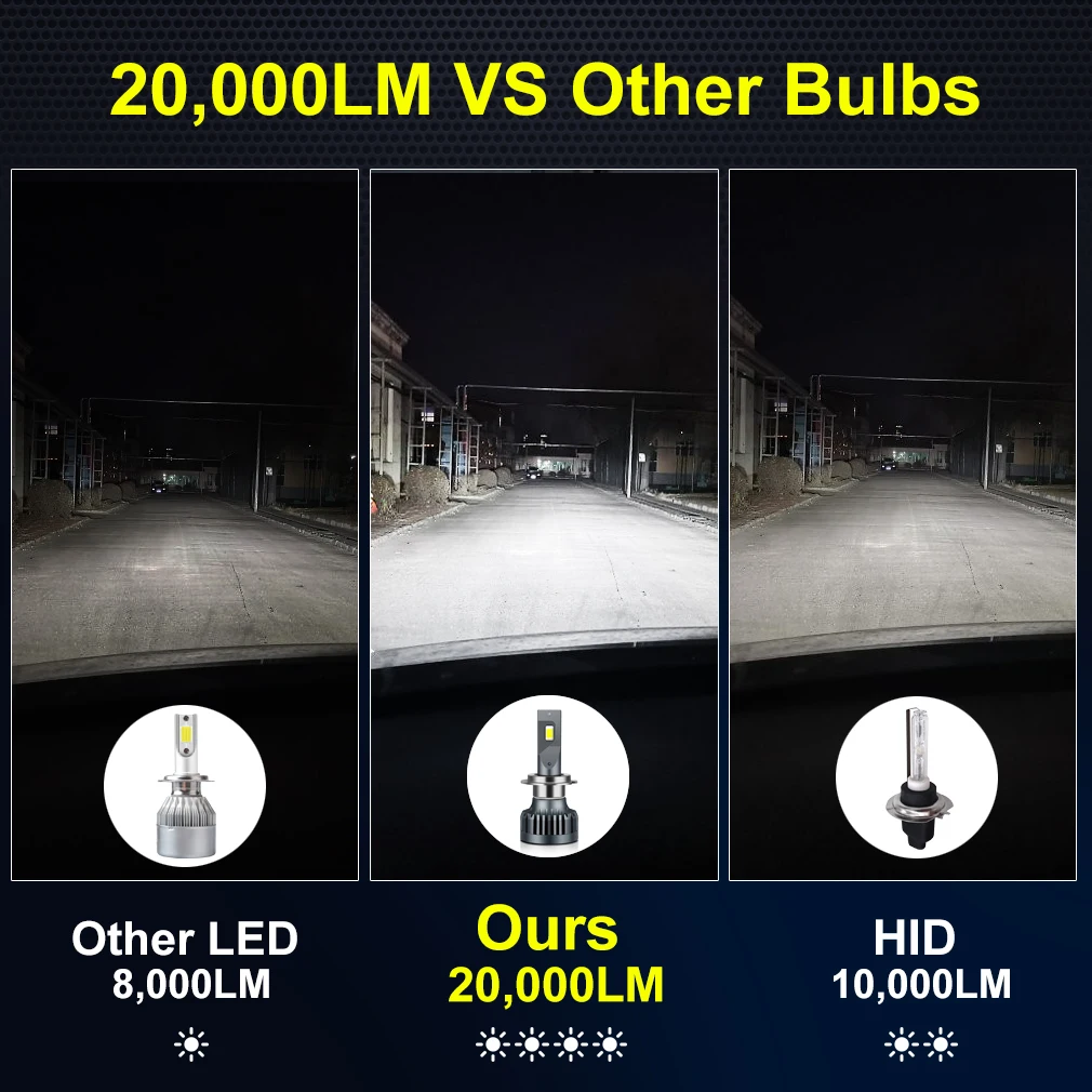 H1 LED H7 LED 20000LM H8 HB3 9005 HB4 H11 Led Headlights Bulbs 9012 HI –  sd-estore