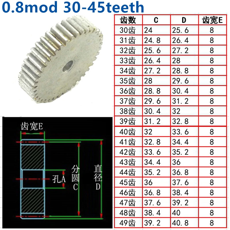 0.8 Modulus Steel Worm Nylon Gear Set 20 30 40 Tooth Drive Gearbox Select 